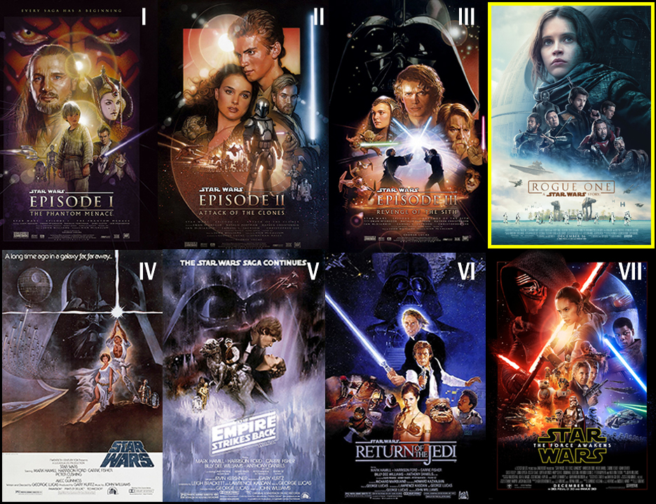 All Star Wars Movie Order - kazorax